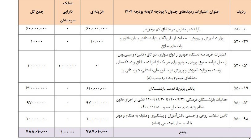 مدارس دولتی , دانش‌آموزان ,
